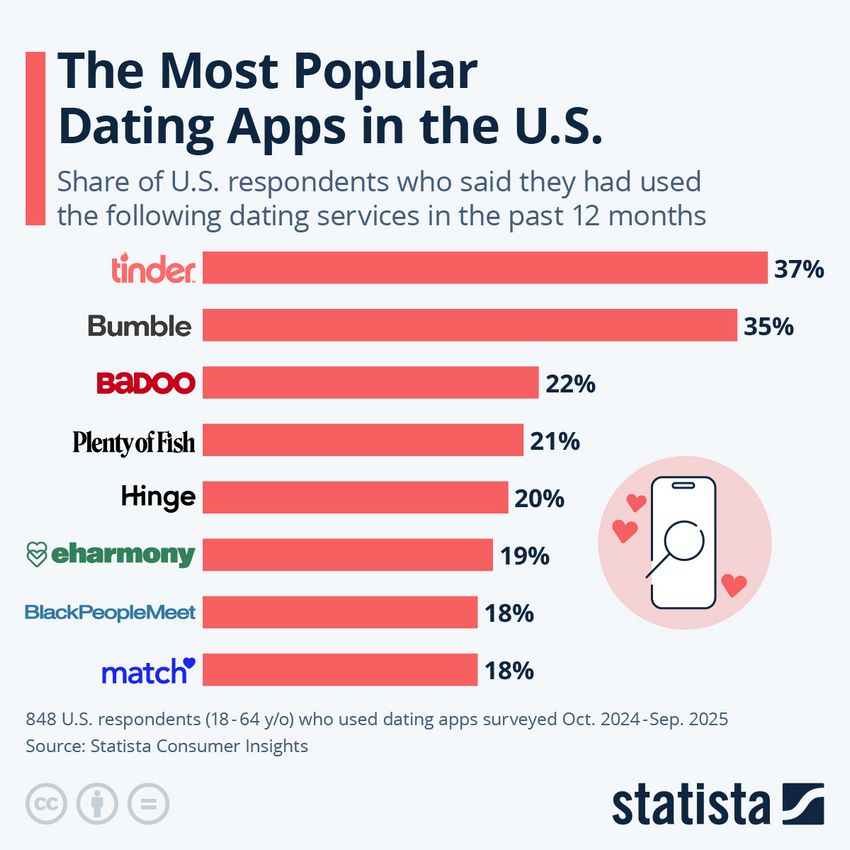 Which Dating Website Is one of the most Successful In 2026? Which Dating Website Is one of the most Successful In 2026?